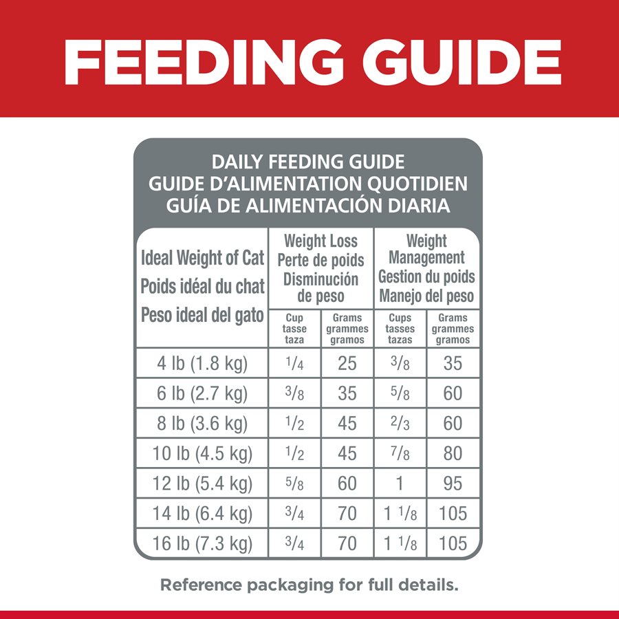 Hill's Science Diet Perfect Weight Cat Chicken 3LB