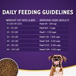 Zignature Formule Limité d'Ingrédients Canard Sans Céréales pour Chiens 12.5 LB