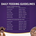 Zignature Formule Limité d'Ingrédients Kangourou Sans Céréales pour Chiens 12 / 13 oz