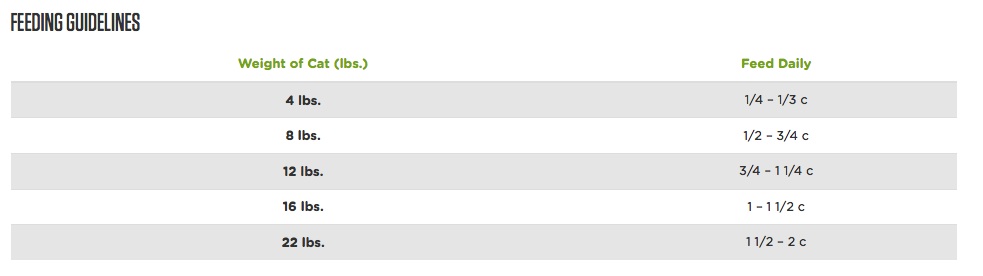 IAMS Proactive Health Adult Indoor Cat Weight & Hairball ...